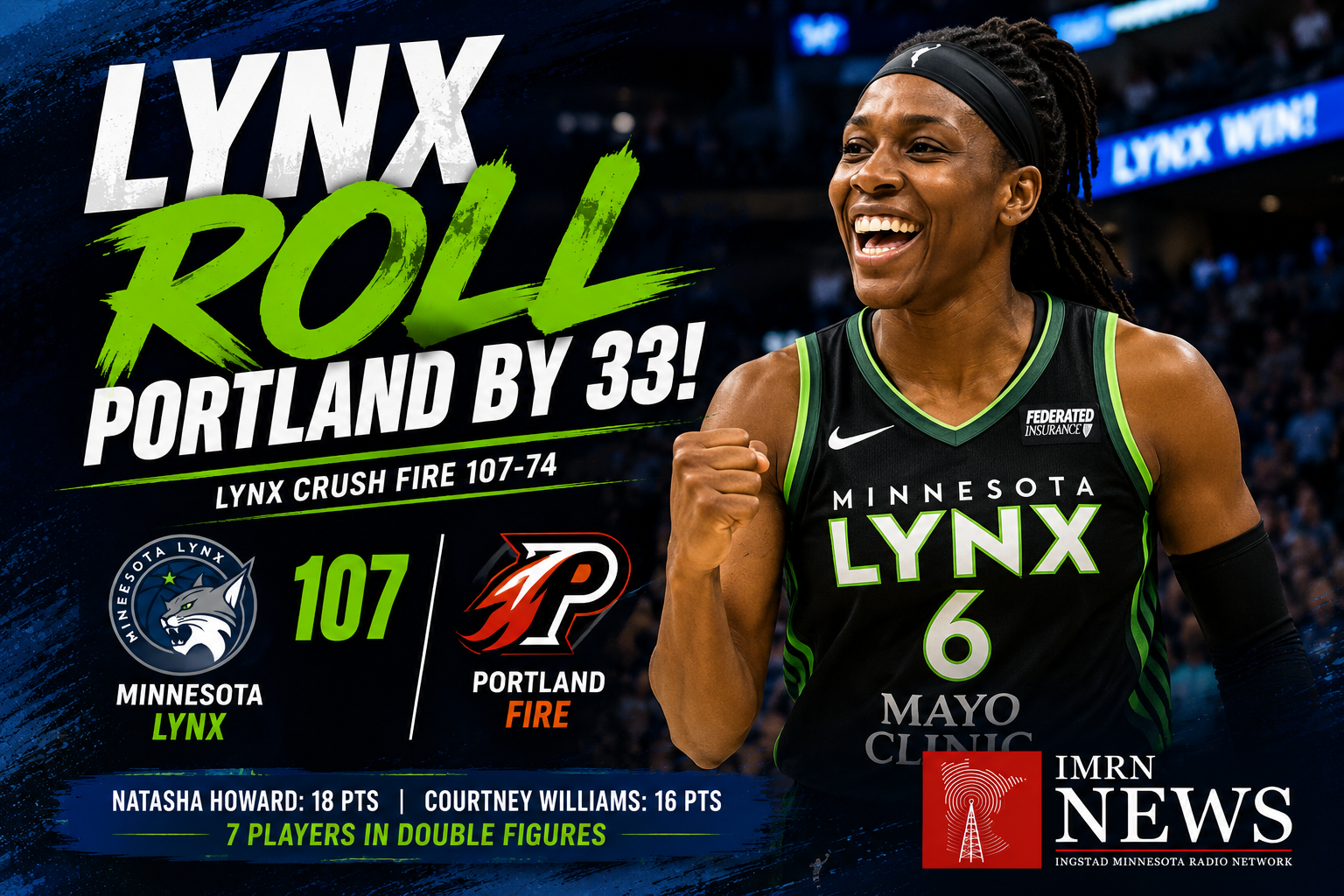 Lynx roll over Portland